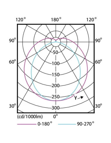 Philips mltval36840hohf mas tubo led hf 1200mm ho 14w840 t8
